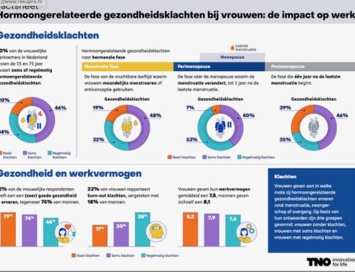1 op de 3 vrouwen verbergt hormonale klachten op het werk.